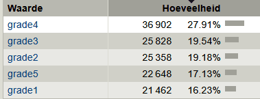 NL tracktype en surface/smoothness