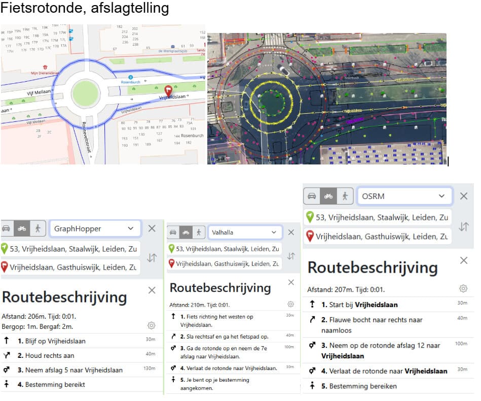 Fietsrotonde, afslagtelling navigaties
